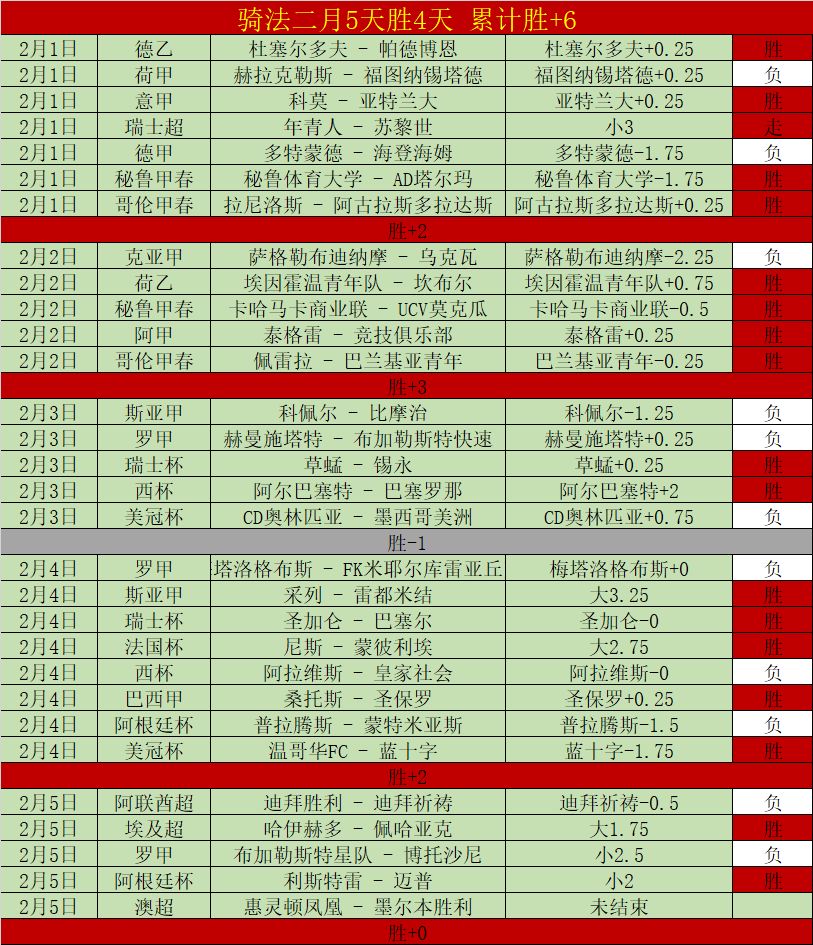 巴塞罗那险,胜巴列卡诺,领跑西甲积,体彩宾果彩票网,体育彩票,宾果彩票网,足球彩票,篮球彩票,官方网站