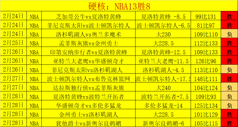 女乒巨星曾,击败王曼昱,今竞意外止,体彩宾果彩票网,体育彩票,宾果彩票网,足球彩票,篮球彩票,官方网站