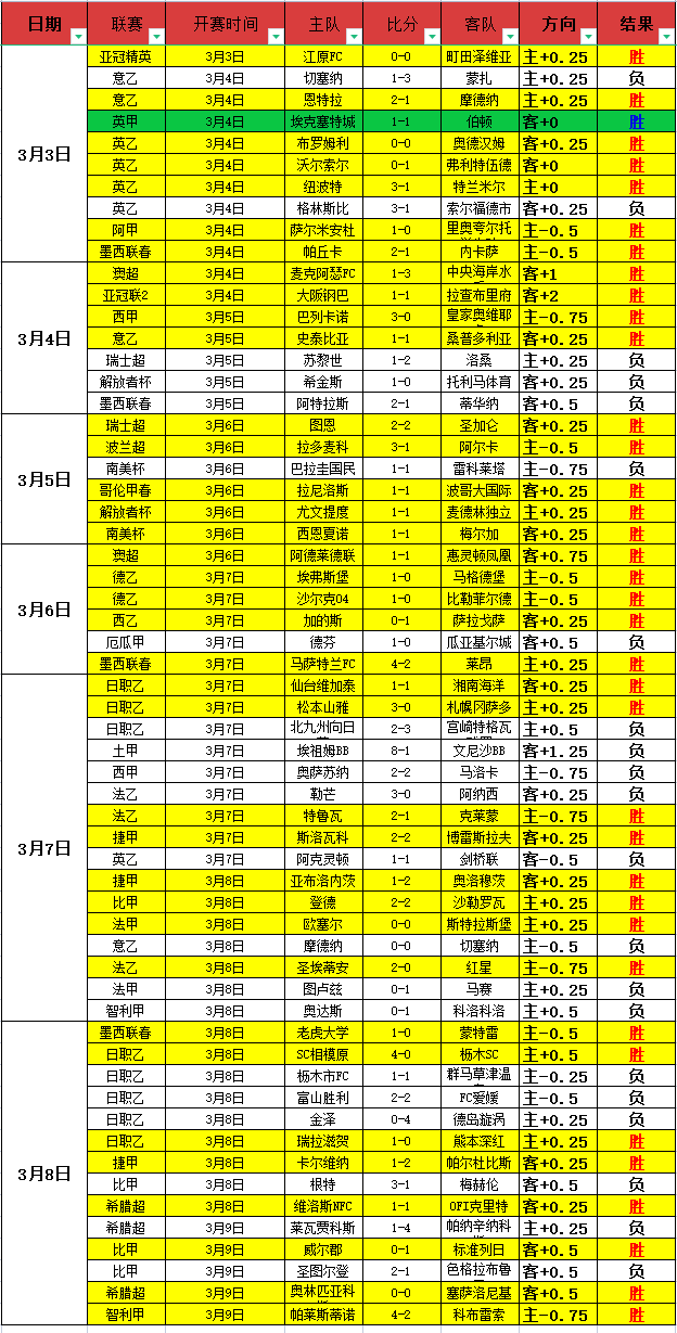 罗马诺爆料,莱斯特城租,借布纳诺特,体彩宾果彩票网,体育彩票,宾果彩票网,足球彩票,篮球彩票,官方网站