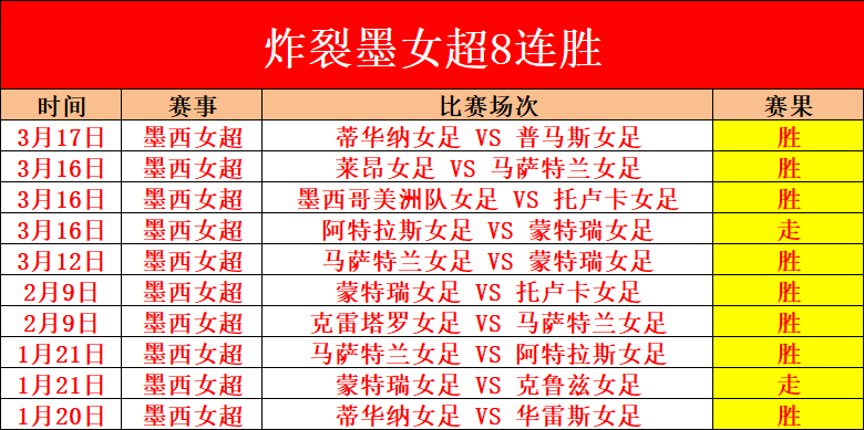 佛羅倫薩對,德赫亞表達,興趣,体彩宾果彩票网,体育彩票,宾果彩票网,足球彩票,篮球彩票,官方网站