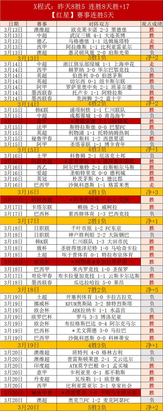 挪甲联赛数,据分析,周末连胜期,体彩宾果彩票网,体育彩票,宾果彩票网,足球彩票,篮球彩票,官方网站