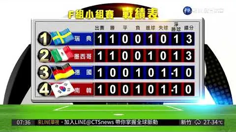 女乒巨星曾击败王曼昱，今竞意外止步首轮，惋惜不已。